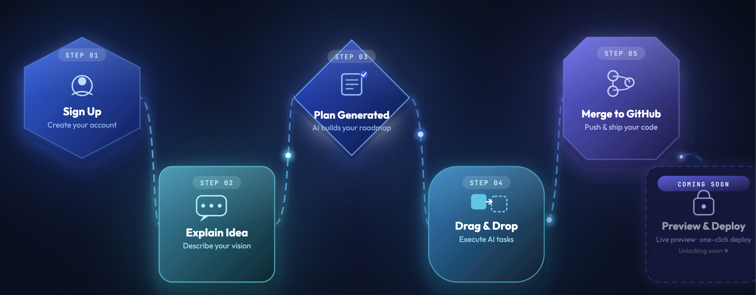 Ship Fast or Get Forgotten: How I Launch SaaS Faster with AI and Boilerplates