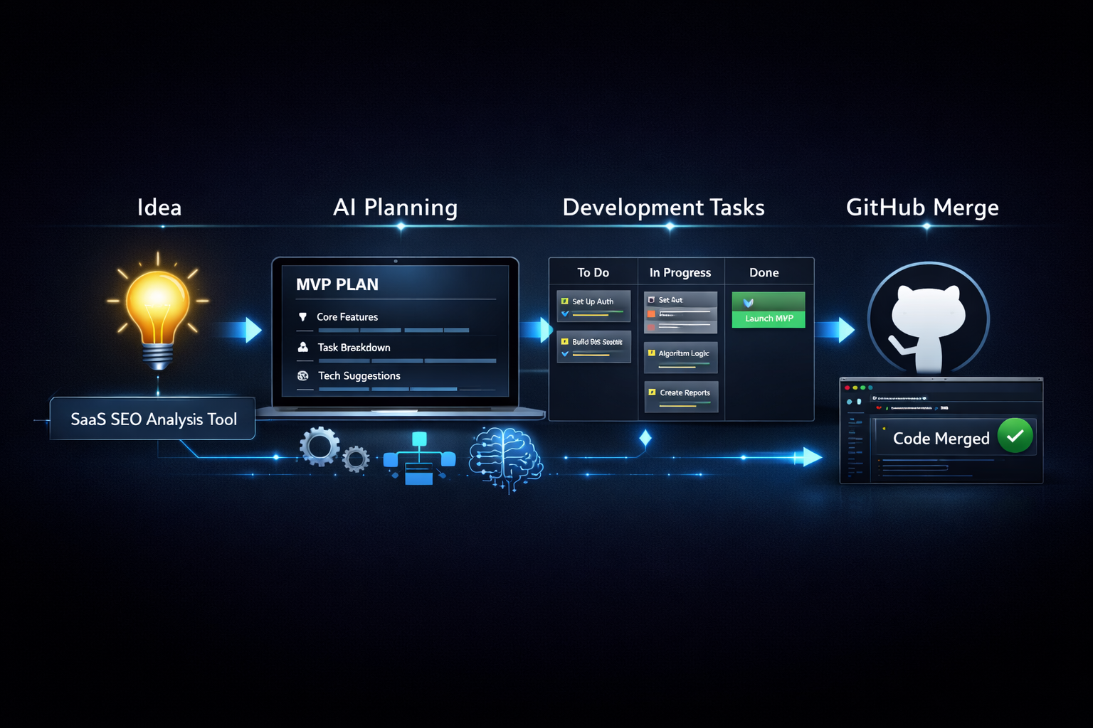 Startup MVP Planner: How Developers Can Turn Ideas into Working Products Faster