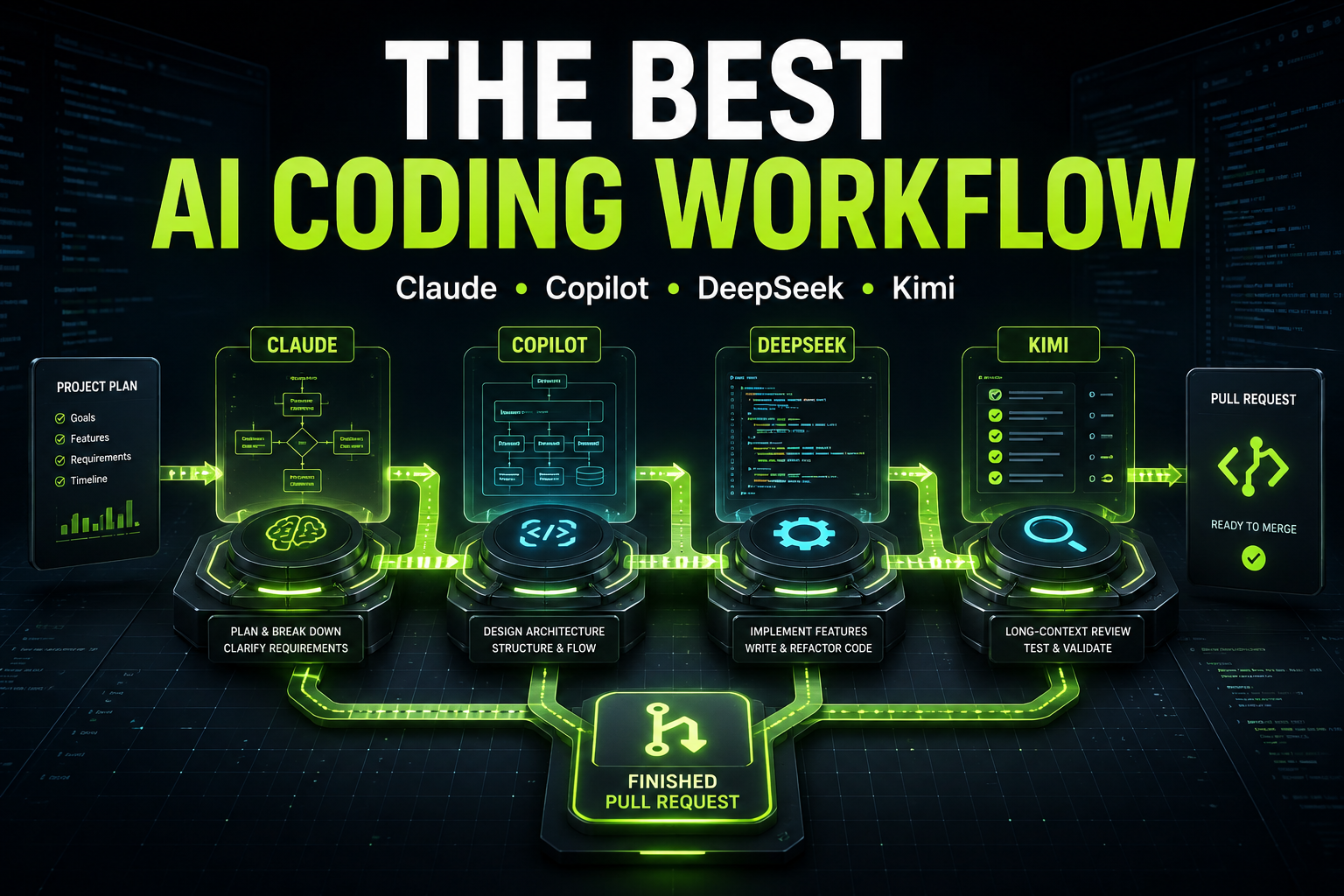 What Is the Best Workflow for Using Claude, Copilot, DeepSeek, and Kimi Together?